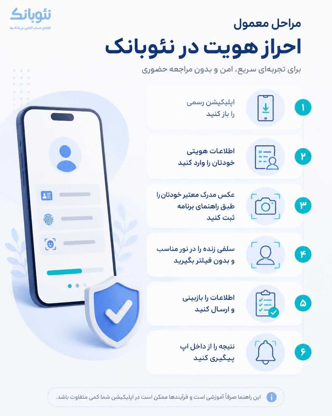 آموزش احراز هویت در نئوبانک ها